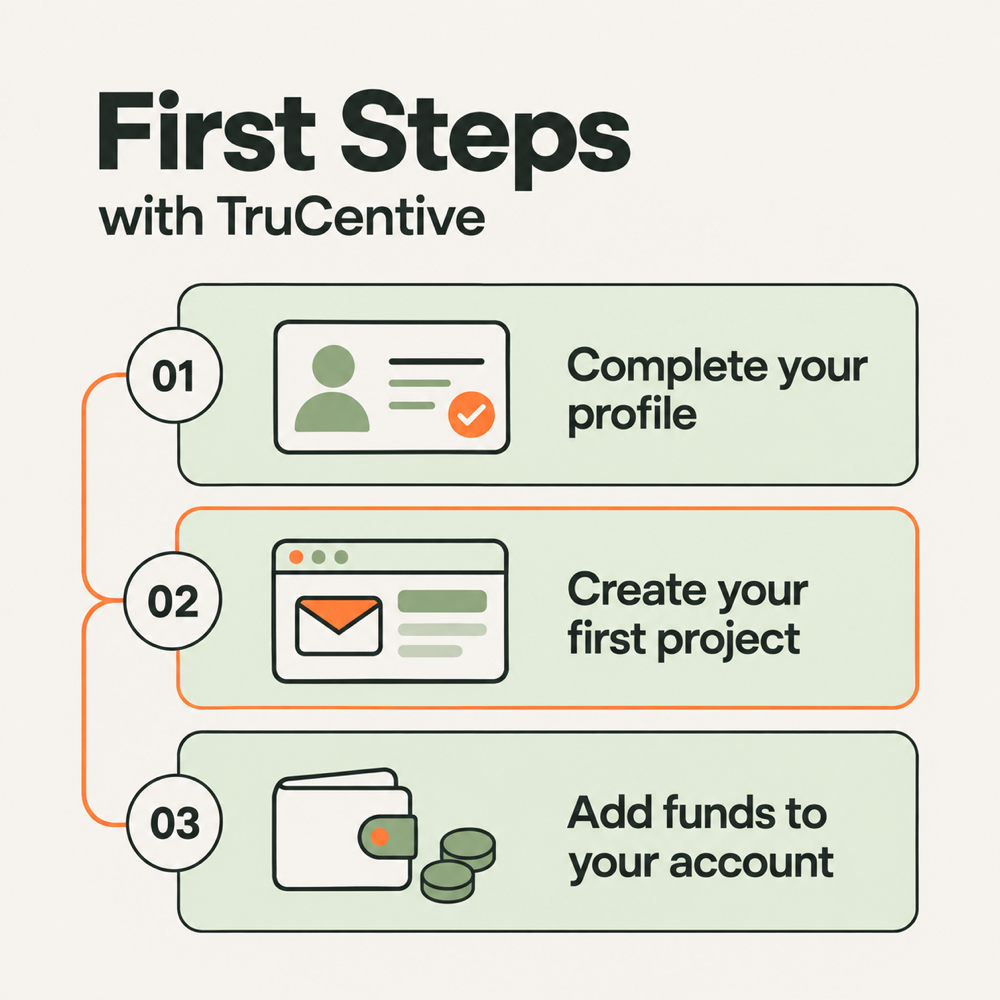 Getting started is as easy as completing your profile, designing a project and funding your account