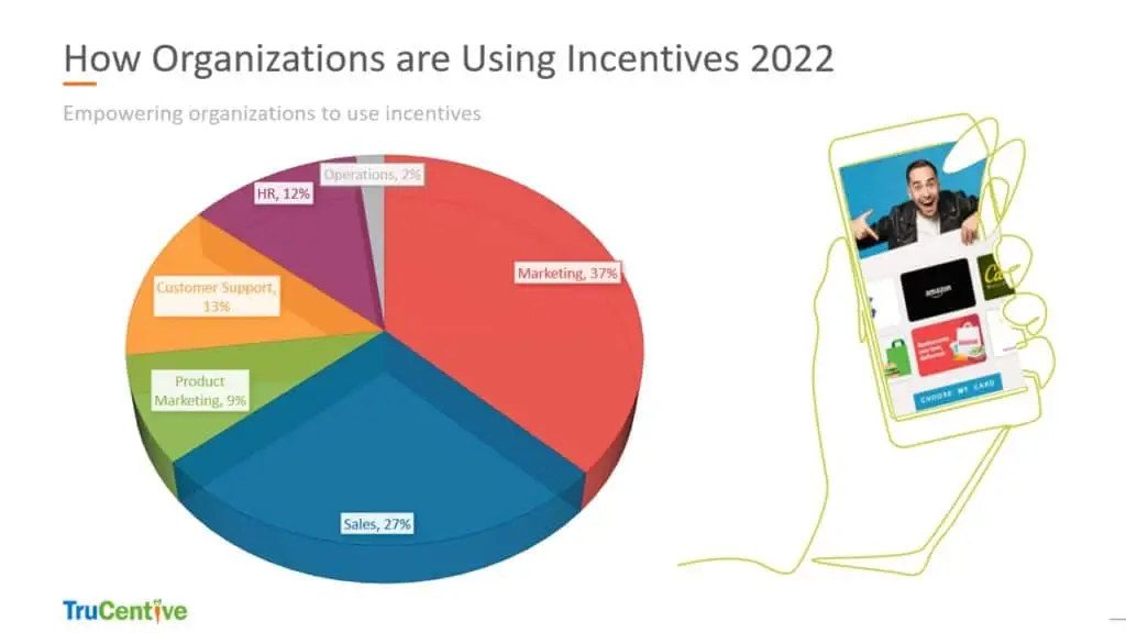 Delivering Memorable Rewards and Incentives