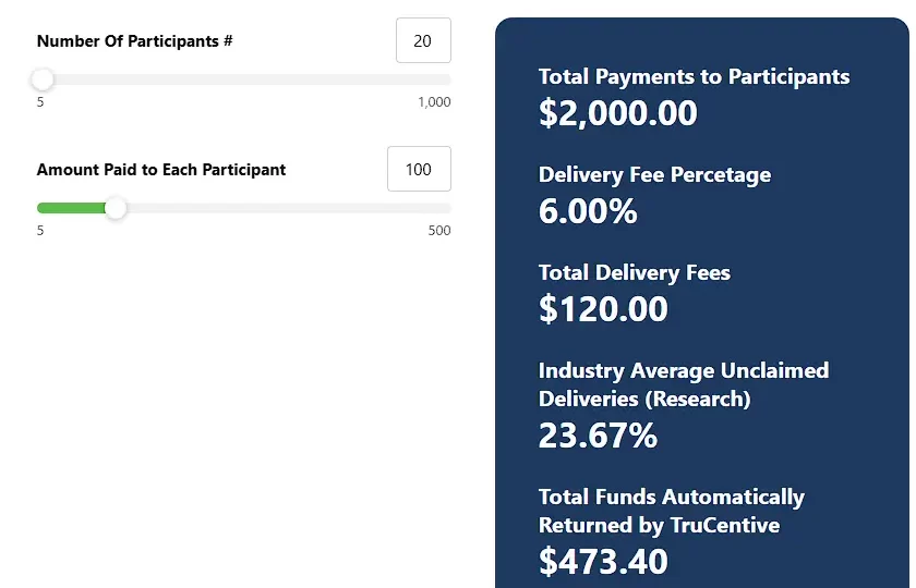 TruCentive Savings Calculator for Research Programs