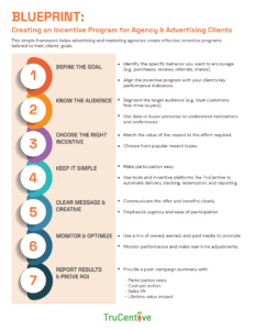 agency and advertising checklist
