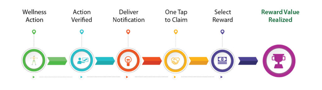 instant incentives boost redemption