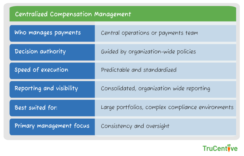 centralized research study compensation management