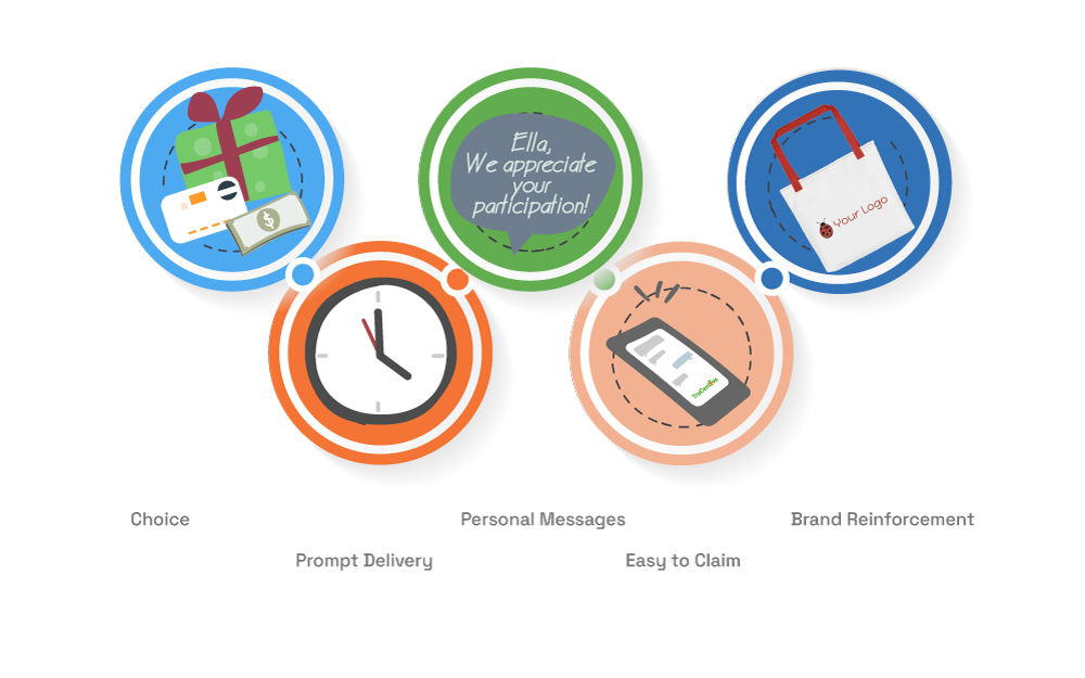 contact sales 5 key capabilities chart