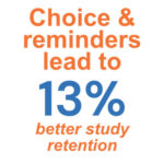 choice and reminders lead to a 13% better study retention