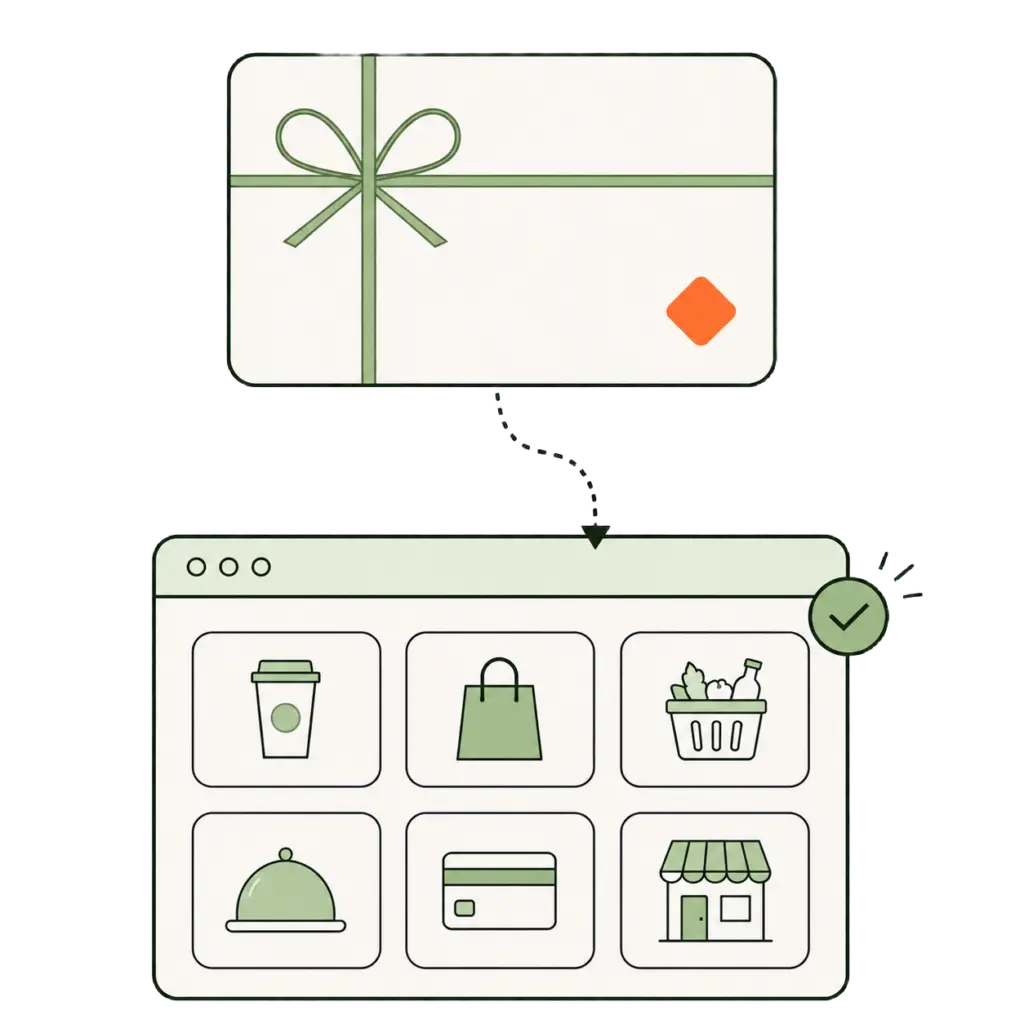 multiple reward choices