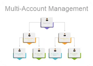 Agency multi-account management controls in TruCentive